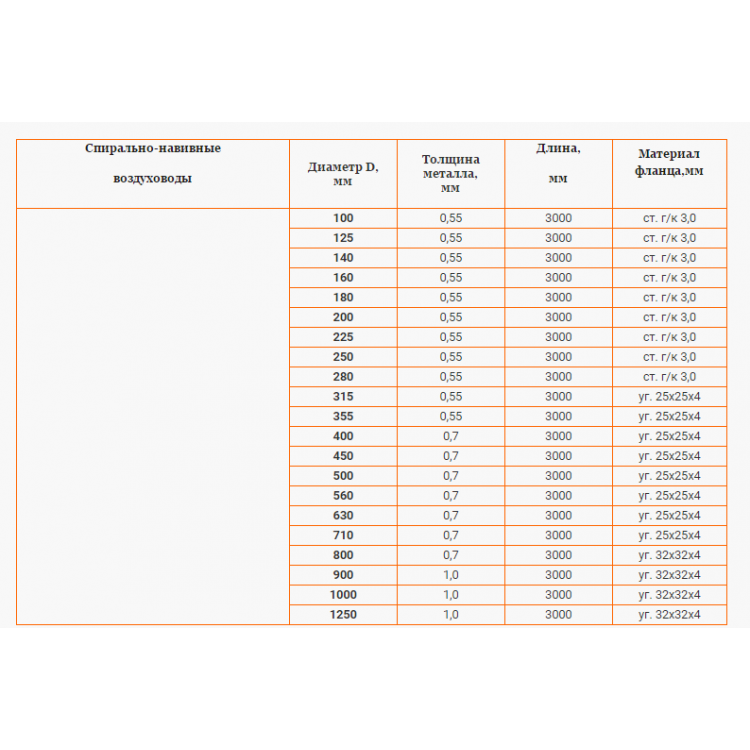 Толщина воздуховода из оцинкованной стали. Воздуховод спирально-навивной 250. Воздуховод спирально навивной ф200. Диаметры спирально -навивных воздуховодов. Типоразмер спирально навивных воздуховодов.